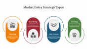 Market Entry Strategy Types PPT And Google Slides Themes