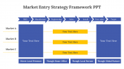Market Entry Strategy Framework PPT And Google Slides Themes