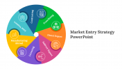 Market Entry Strategy PPT Presentation And Google Slides