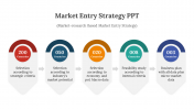Market Entry Strategy PPT And Google Slides Template