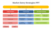 Market Entry Strategies PPT And Google Slides Themes