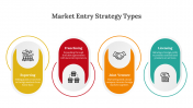 400571-Market-Entry-Strategy_03