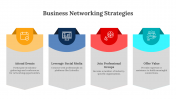 Business Networking Strategies PPT And Google Slides
