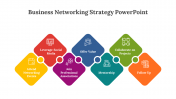 Business Networking Strategy PowerPoint And Google Slides