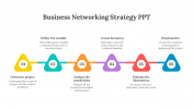 Business Networking Strategy PPT And Google Slides