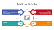 Data Driven Marketing PPT And Google Slides Themes