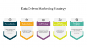 Data Driven Marketing Strategy PPT And Google Slides