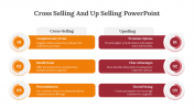 Cross Selling And Up Selling PowerPoint And Google Slides