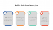 Public Relations Strategies PPT And Google Slides Themes