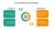Cross Selling And Up Selling PPT And Google Slides Themes