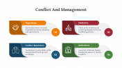 Conflict And Management PPT And Google Slides Themes