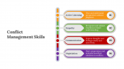 Conflict Management Skills PPT And Google Slides Themes