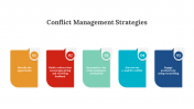 Conflict Management Strategies PPT And Google Slides