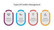 Types Of Conflict Management PPT And Google Slides Themes