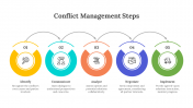 Conflict Management Steps PPT And Google Slides Themes