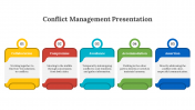 Conflict Management Presentation And Google Slides Themes