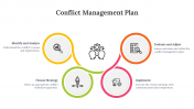 Conflict Management Plan PPT And Google Slides Themes