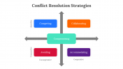 400618-Conflict-Resolution-Strategies_06