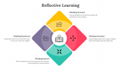 Creative Reflective Learning PPT And Google Slides Themes