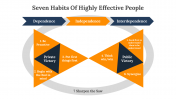 Seven Habits Of Highly Effective People Google Slides
