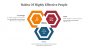 Habits Of Highly Effective People PPT And Google Slides