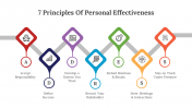 7 Principles Of Personal Effectiveness PPT And Google Slides