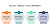 Ministry Of Family Health And Welfare PPT And Google Slides