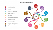 ICT Governance PowerPoint And Google Slides Template