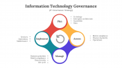 Information Technology Governance PPT And Google Slides