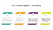 Artificial Intelligence Governance PPT And Google Slides