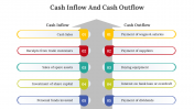 Cash Inflow And Cash Outflow PPT And Google Slides