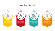 Outflow Of Cash PowerPoint And Google Slides Themes