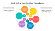 Cash Inflow And Outflow PowerPoint And Google Slides