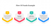 Flow Of Funds Example PPT And Google Slides Themes