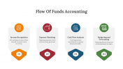 Flow Of Funds Accounting PPT And Google Slides Themes