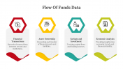 Flow Of Funds Data PowerPoint And Google Slides Themes