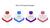 400674-Flow-Of-Funds-PowerPoint_02
