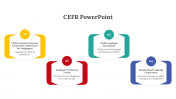 Use CEFR PPT Presentation And Google Slides Template