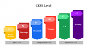 CEFR Level PPT Presentation And Google Slides Template