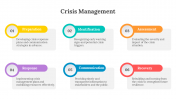 Crisis Management PowerPoint And Google Slides Themes
