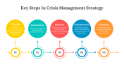 400681-Crisis-Management_10