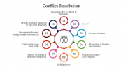 Conflict Resolution PowerPoint and Google Slides Templates