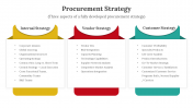 400683-Procurement-Strategy_09