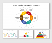 Brand Loyalty PowerPoint And Google Slides Templates