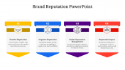 Brand Reputation PowerPoint And Google Slides Themes