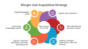 400690-Merger-And-Acquisition-Strategy_02