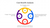 400693-Cost-Benefit-Analysis_04