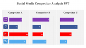 Social Media Competitor Analysis PPT And Google Slides