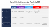 400694-Social-Media-Competitor-Analysis-PPT_03