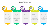 Brand Identity PowerPoint And Google Slides Templates